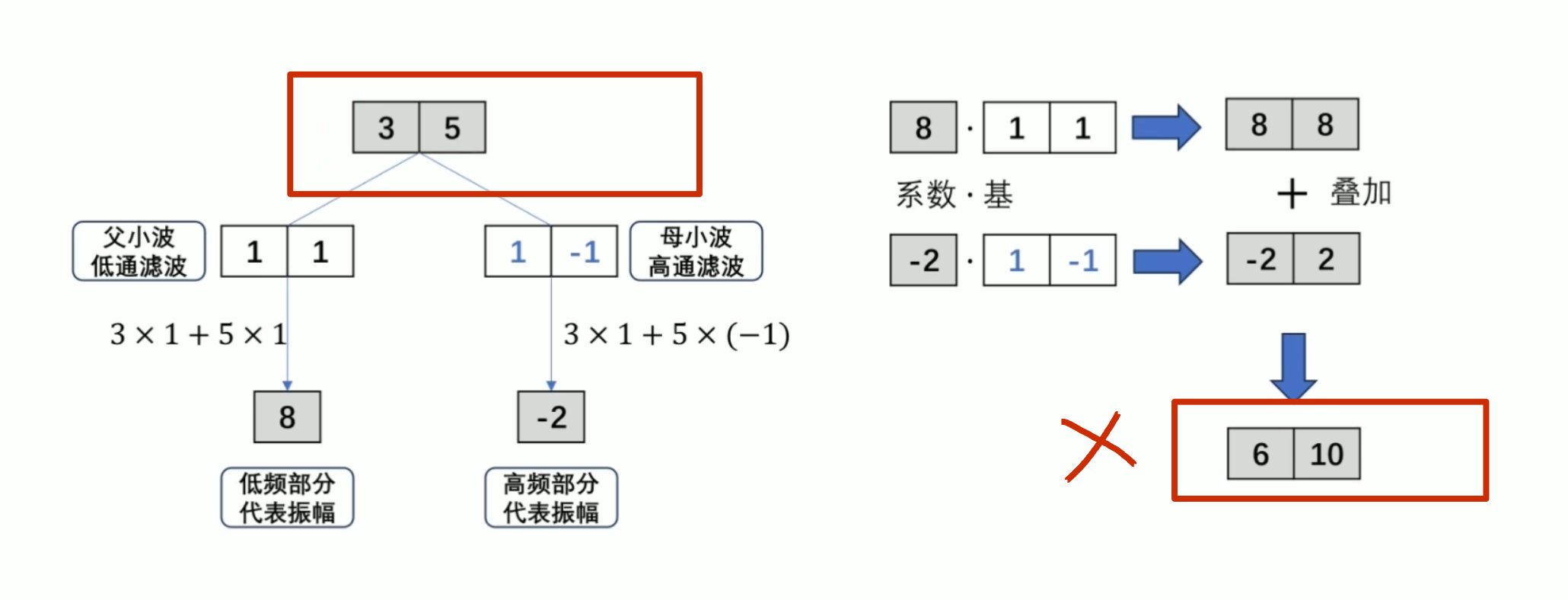 1745913633574